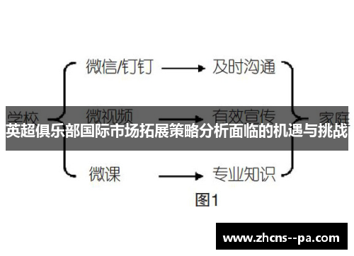 英超俱乐部国际市场拓展策略分析面临的机遇与挑战