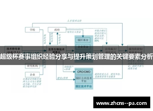 超级杯赛事组织经验分享与提升策划管理的关键要素分析