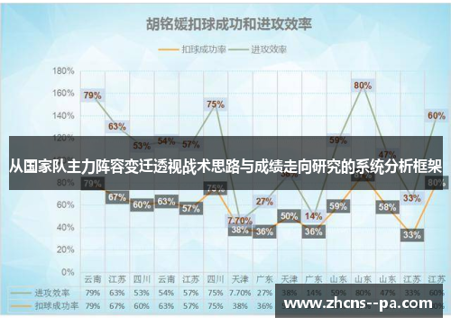 从国家队主力阵容变迁透视战术思路与成绩走向研究的系统分析框架 从国家队主力阵容变迁透视战术思路与成绩走向研究的系统分析框架