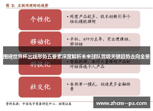 围绕世界杯出线形势五要素深度解析未来球队晋级关键趋势走向全景 围绕世界杯出线形势五要素深度解析未来球队晋级关键趋势走向全景