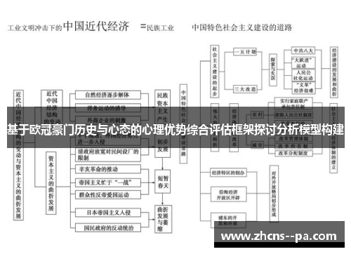 基于欧冠豪门历史与心态的心理优势综合评估框架探讨分析模型构建