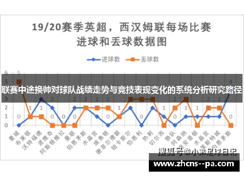 联赛中途换帅对球队战绩走势与竞技表现变化的系统分析研究路径