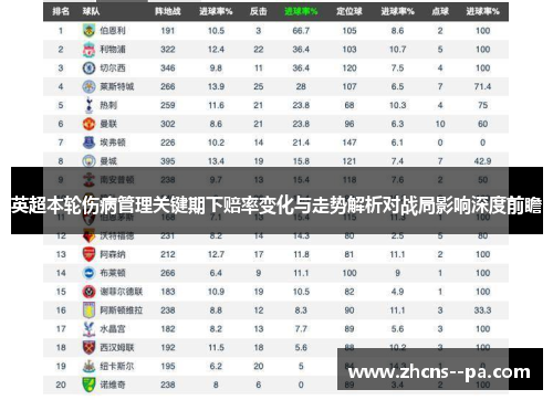 英超本轮伤病管理关键期下赔率变化与走势解析对战局影响深度前瞻