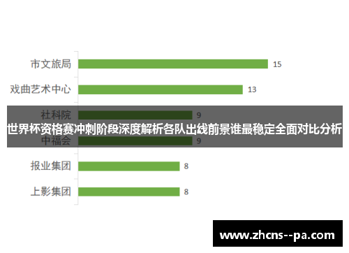 世界杯资格赛冲刺阶段深度解析各队出线前景谁最稳定全面对比分析