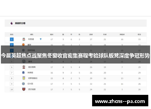今晨英超焦点战聚焦冬窗收官密集赛程考验球队板凳深度争冠形势